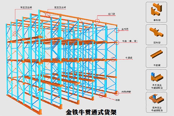 貫通式貨架 貫通式貨架
